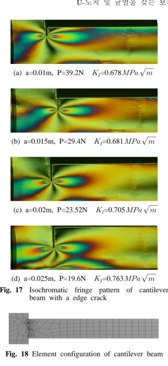 Fig. 20 Normalized stress intensity factors of  cantilever beam obtained by FEM and  photoelastic experiment