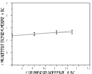 Fig. 3  Elastic modulus variation of seawater-absorbed    carbon-epoxy composite as a function of  hydrostatic pressure 