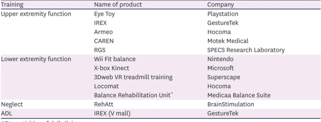 Table 1. Commercially available gaming consoles or VR programs in the field of neurorehabilitation
