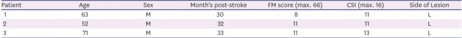 Table 1. Demographic and clinical data of patients with spastic hemiparesis