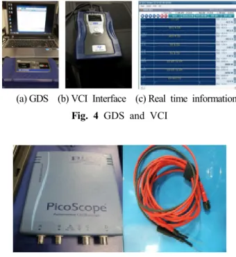 Fig. 3 TMED type parallel hybrid electric vehicle