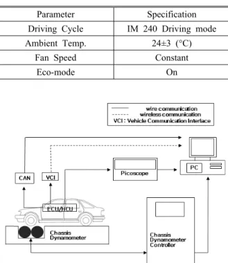 Fig. 6 Ammeter clamp and installation location