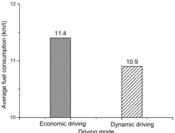 Fig. 23 Variation of vehicle speed and SOC  according to the driver’s characteristic