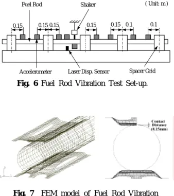 Table 1 Comparisons of Fuel Rod Vibration Test and Analysis.