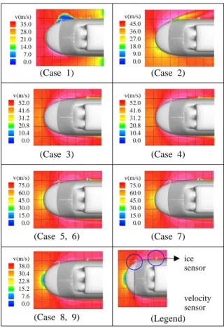 Fig. 6 Velocity contour at a cutting plane of ice  sensor height