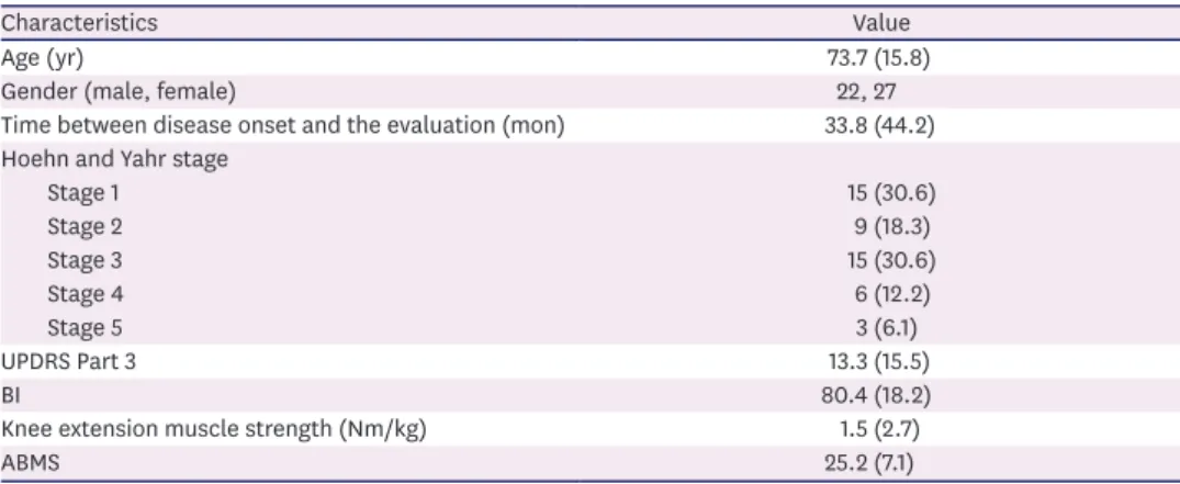 Table 1. Characteristics of all studied patients (n = 49)