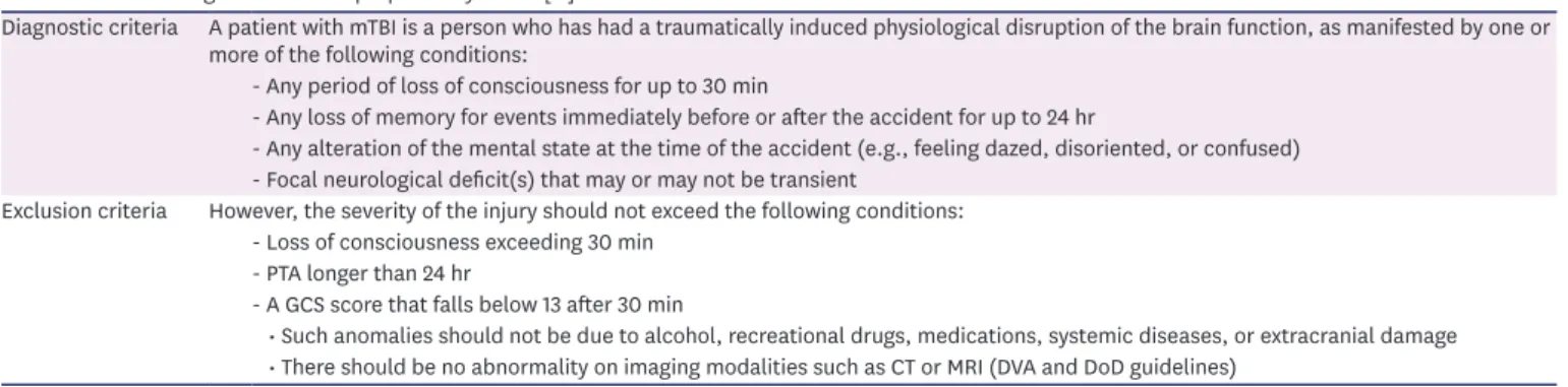 Table 1. The mTBI diagnostic criteria proposed by ACRM [11]