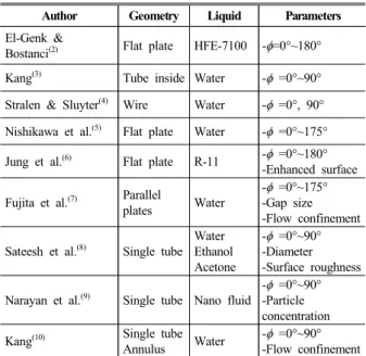 Fig. 1 Schematic diagram of experimental apparatus