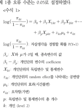 그림  2.  장애인과  비장애인의  중년층(1),  노년층(2)의  자살생각  경험률  추이제  1종  오류  수준는  0.05로  설정하였다. <수식  1>log      ⋯                               log  :  자살생각을  경험할  확률  P(Y=1): 와 가  0일  때,  종속변수의  값 