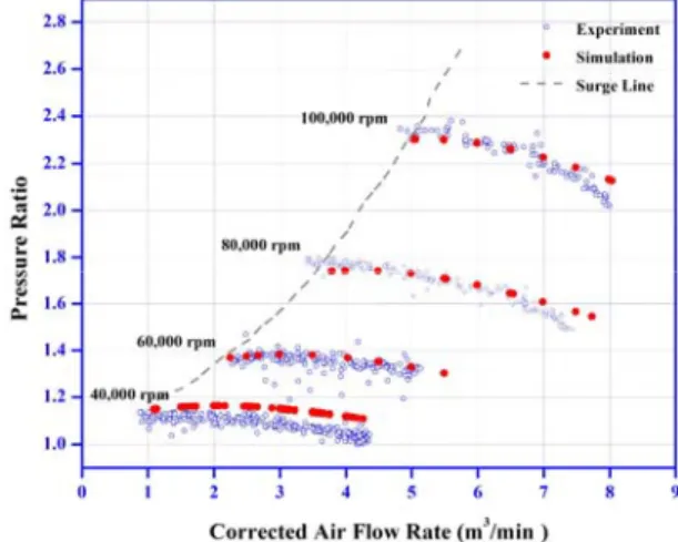 Fig. 2 Compressor validation with experiment data 