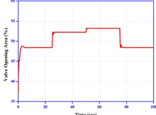 Fig. 9 Corrected air flow rate regulation for variable valve opening area 