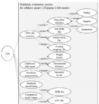 Fig. 4  System  architecture  of  a  similarity  evaluation  system  력하고  유사도에  따라  브랜치 을  변경한다