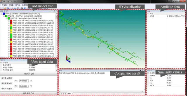 Fig. 8 3D piping CAD models of Aveva Marine and SmartMarine 3D 김형기  ·  천상욱  ·  조민철  ·  이    광  ·  김진현  ·  문두환 사  제공한  Aveva  배관  CAD  모델을  실험에서  사용한  3D  ,  유닛(Unit)  수준 기준으로  약  300개의  실험에서  사용자가    유사도  가중치:  치수허용오차:  0.01) 모델의  유사도  평가  파일로  출력한  결과가  수