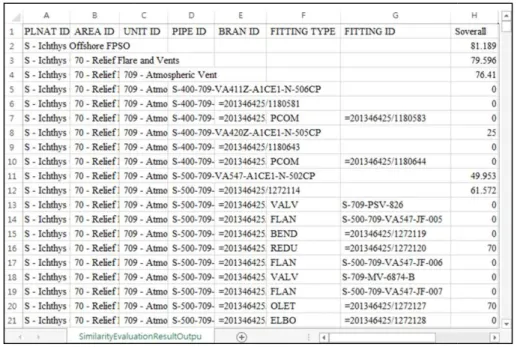 Fig. 9 Output CSV file containing the similarity evaluation result 간의  해양  플랜트  3D  배관  CAD  모델  유사도  평가 평가하는  시스템을  개 요구를  분석하고  정의하였다