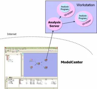 Fig. 6 FileWrapper for ANSYS Elastic
