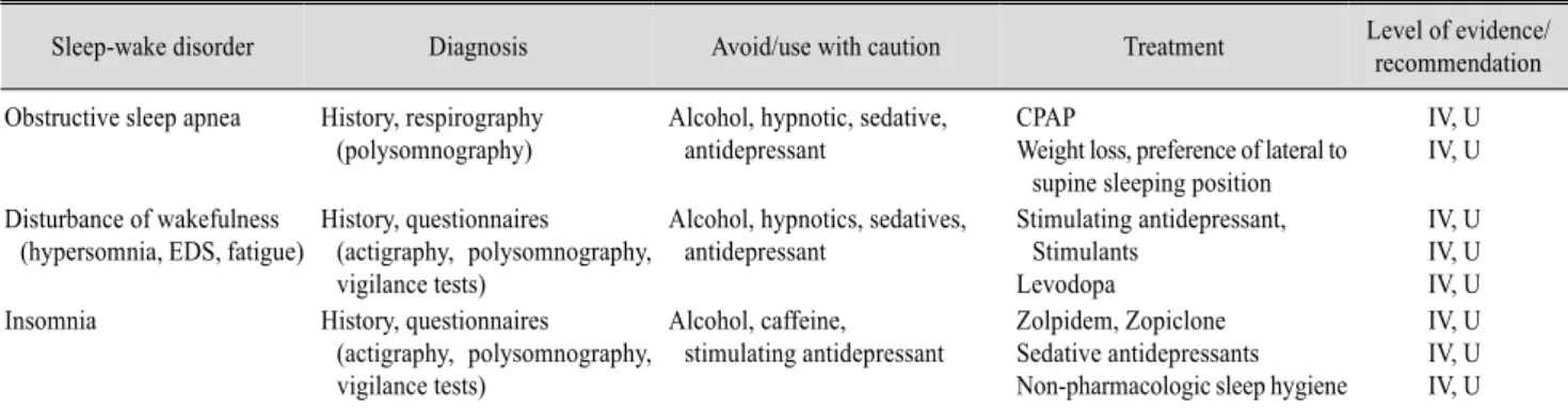Table 1. Diagnostics and Treatment of Sleep-Related Breathing and Sleep-Wake Disorders Following Stroke