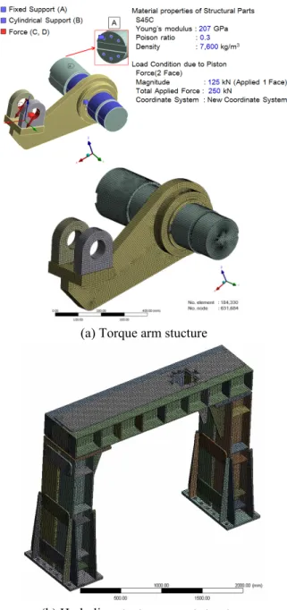Fig. 4  Selected finite element mesh (hexa dominant) for  FE analysis of major structural parts 