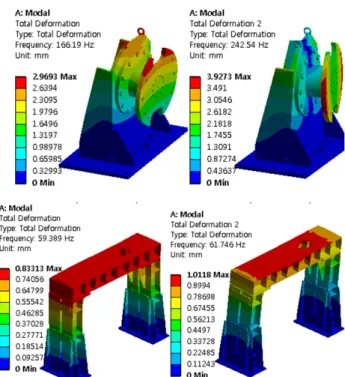Fig. 7  Natural vibration analysis of the major support  structural parts of the testing system 