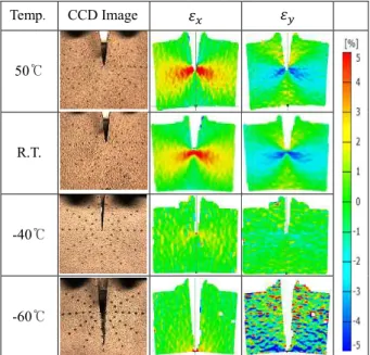 Fig. 9  CTOD-time curves by digital image correlation