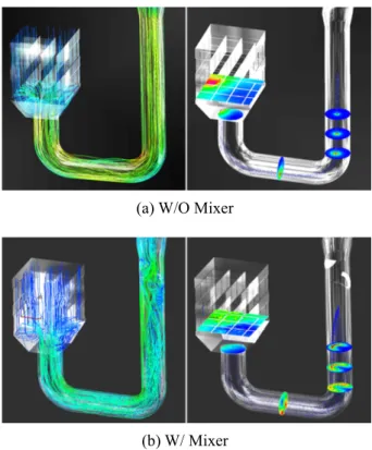 Fig. 4   Distribution  of  mean  temperature  with  and  without mixer 