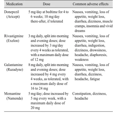 Table 2. Drug Therapy for Dementia
