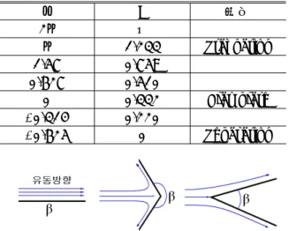 Fig. 1 Finite element Model of ISU