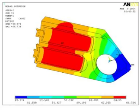 Fig. 10 Result of Temperature of cylinders and housing