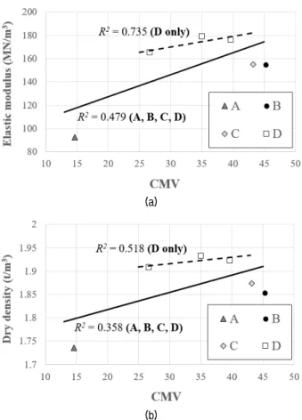 Fig.  11.  In-situ  test  results  (black  solid  line  represents  the  acceptance criteria suggested by KCS 11 20 20 : 2016): 