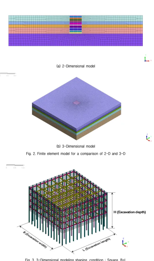 Fig. 2. Finite element model for a comparison of 2-D and 3-D