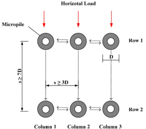Fig. 2. Installation space of micropiles under lateral load 