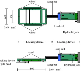 Fig. 7. Model micropile