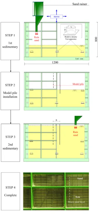 Fig. 9. Formation soil layer and installation model pile