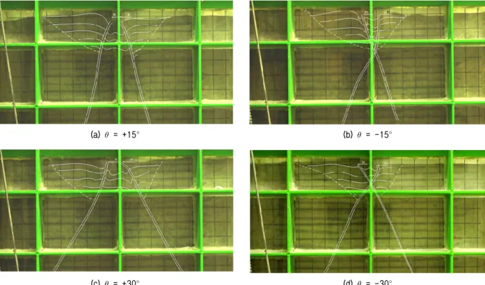 Fig. 13. Behavior of 2-row micropile by installation angle   , for s=6d and L/d=60 