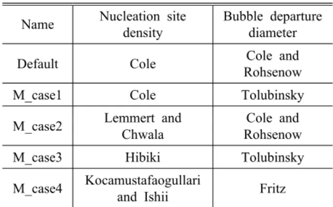 Fig. 13 Comparison of simulation results from the  default and modified models for case 10NameNucleation site 