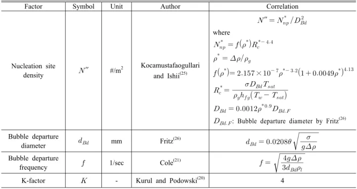 Table 9 An optimized set of submodels for low-pressure subcooled flow boiling (M_case4)