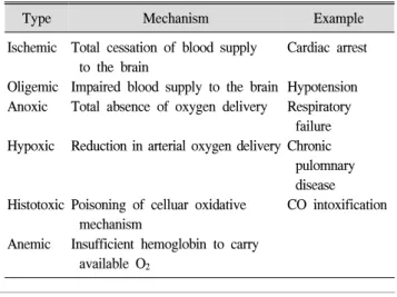 Table  1.  Classification  of  Hypoxic-Ischemic  Encephalopathy