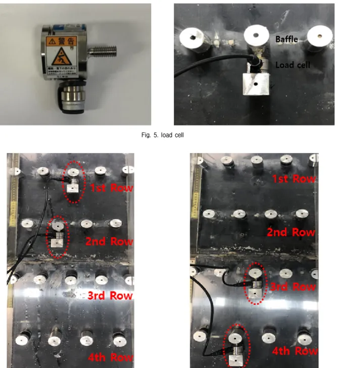 Fig. 5. load cell