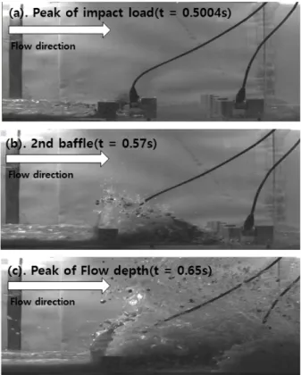 Fig. 11. Variation of Impact load according to time (Cv=0.4, N2,  1st Row)