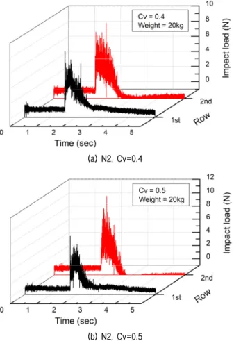 Fig. 14. Captured image by high speed camera (top)