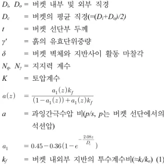Fig. 9. Variation of excess pore pressure ratio with penetration  depth (Case 2)Di, Do= 버켓 내부 및 외부 직경Dc= 버켓의 평균 직경(=(Di+Do)/2)t= 버켓 선단부 두께 γ'= 흙의 유효단위중량δ= 버켓 벽체와 지반사이 활동 마찰각 Nq, Nγ= 지지력 계수K= 토압계수     a= 과잉간극수압 비(p/s,  p는 버켓 선단