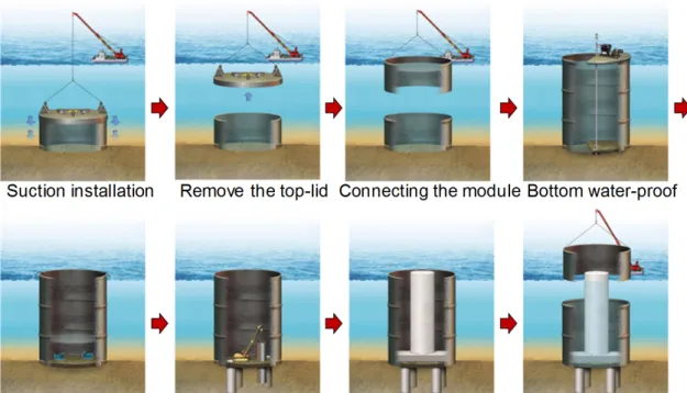 Fig. 1. Conceptual diagram for large-diameter steel cofferdam method (modified after Vicent et al., 2017)