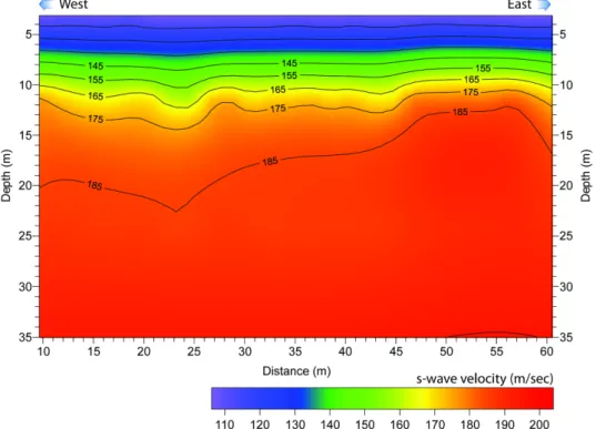 Fig. 10. Multichannel analysis of surface waves (MASW) result (Site 1)