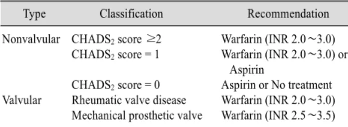 Table 2. Prevention of Ischemic Stroke in Patients with Atrial Fibrillation 
