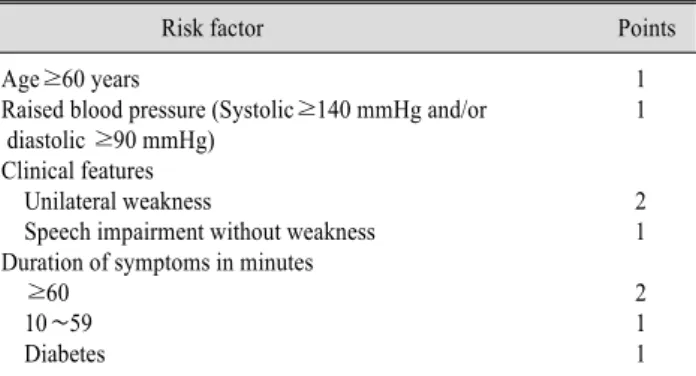 Table 1. ABCD2 Score for the Prediction of Risk of Stroke 
