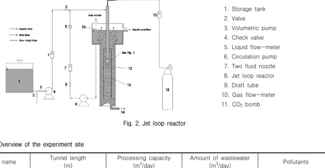 Table 1. Overview of the experiment site Field  name Tunnel  length