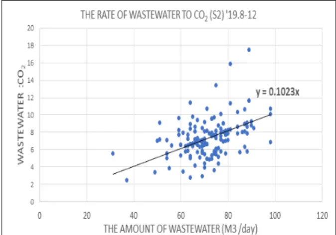 Fig. 8. CO 2  injection Volume at S1