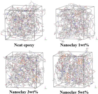 Fig.  2  Chemical  structure  of  nanoclay/epoxy