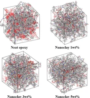 Fig.  6  Moisture  diffusivity  of  PCN  system  at  the 80°C  of  temperature