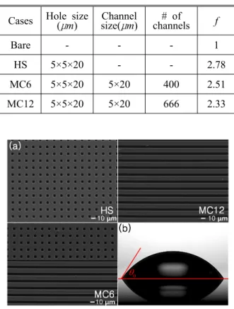 Fig. 1 SEM images of the micro-structured test  surfaces (a) and static contact angle on the  flat silicon oxide surface (     ) (b)