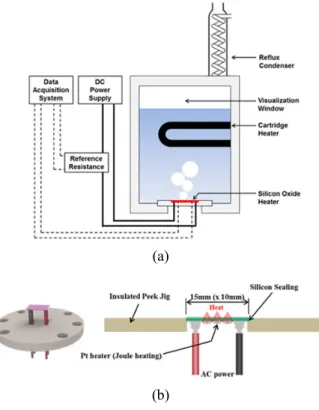Fig. 3 Sequential high speed images of the bubble  behaviors on a heater surface (HS) at near  CHF (1000 kW/m 2 )